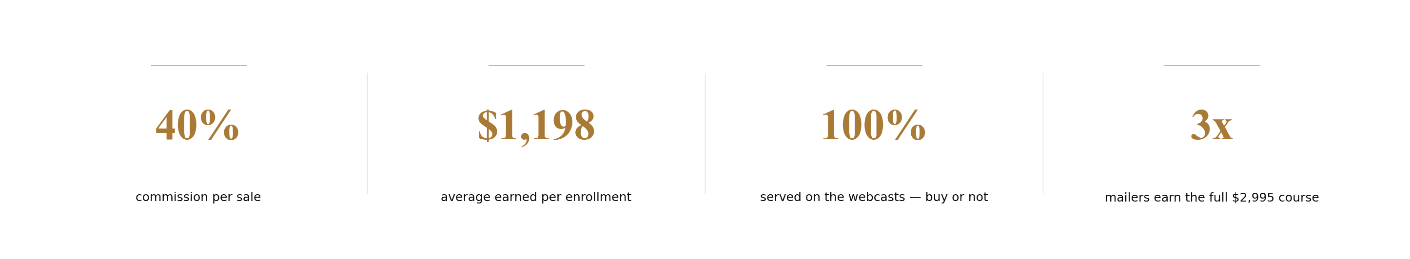 Affiliate partner stats
